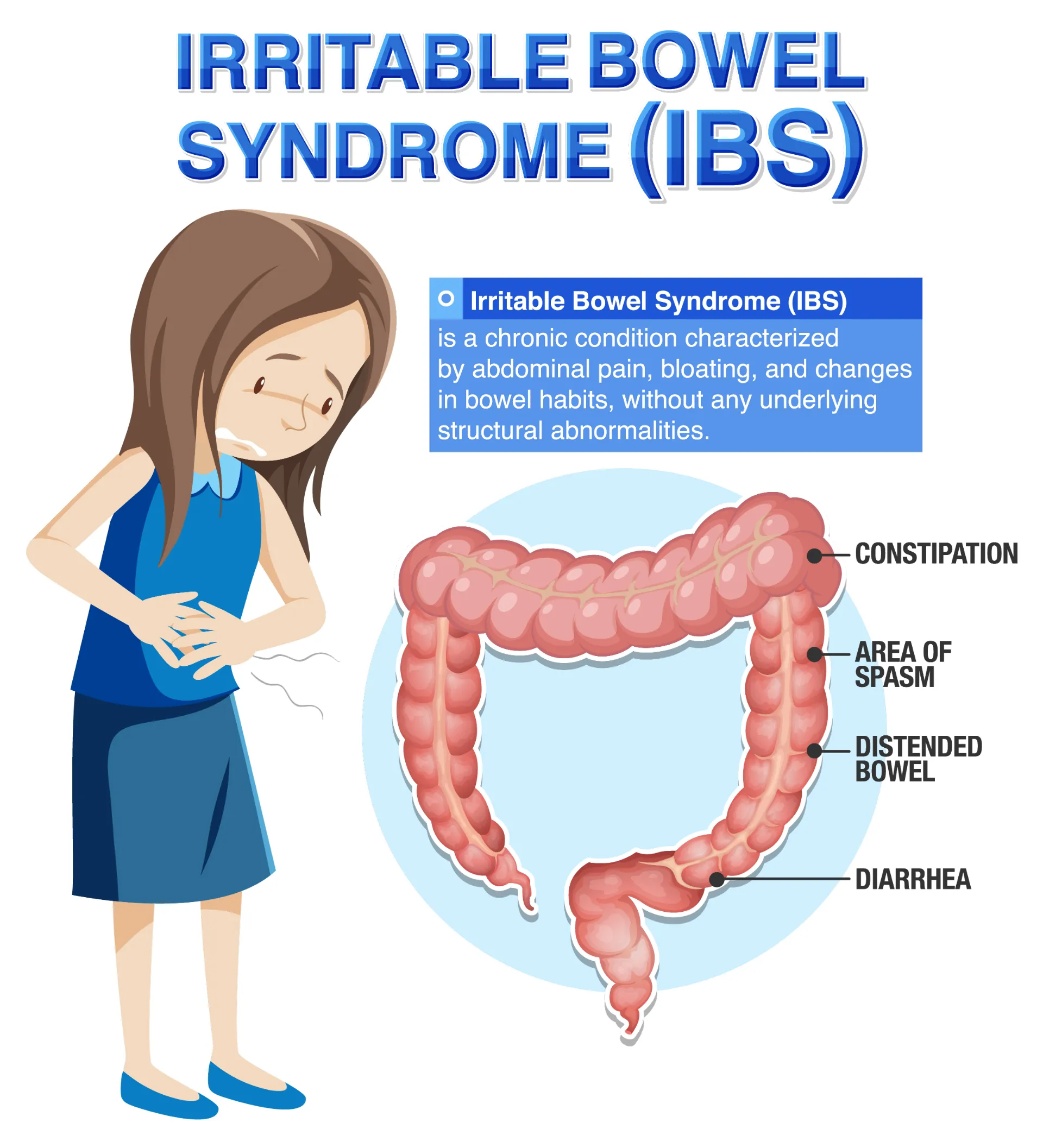 IBS Symptoms in Women & Men: Early Signs & How to Recognize