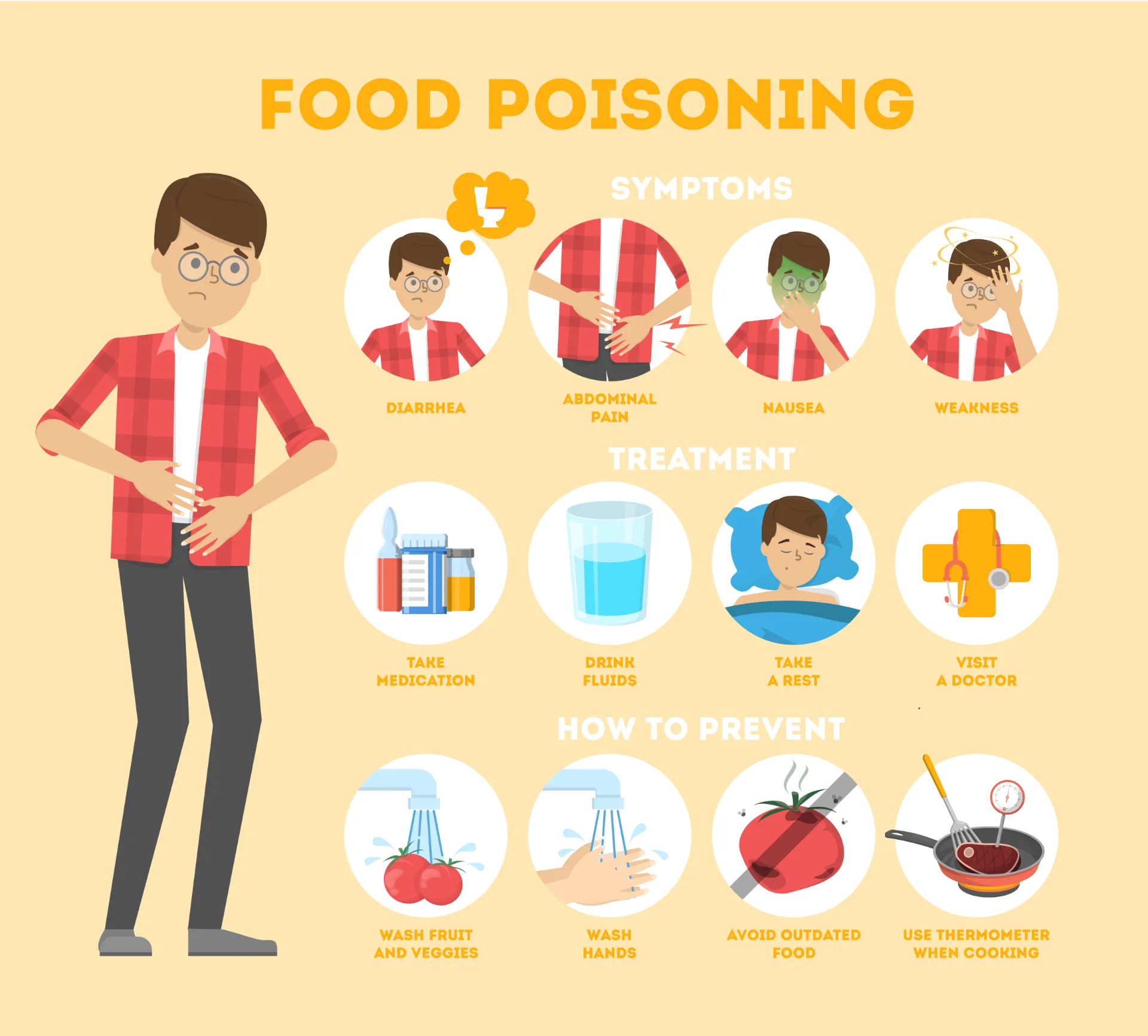 Food Poisoning: A Complete Guide to Symptoms, Treatment, and Recovery ...